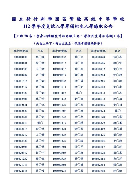 高雄中正高中榜單112|112年度 高雄市立中正高級中學 國中部 總榜單